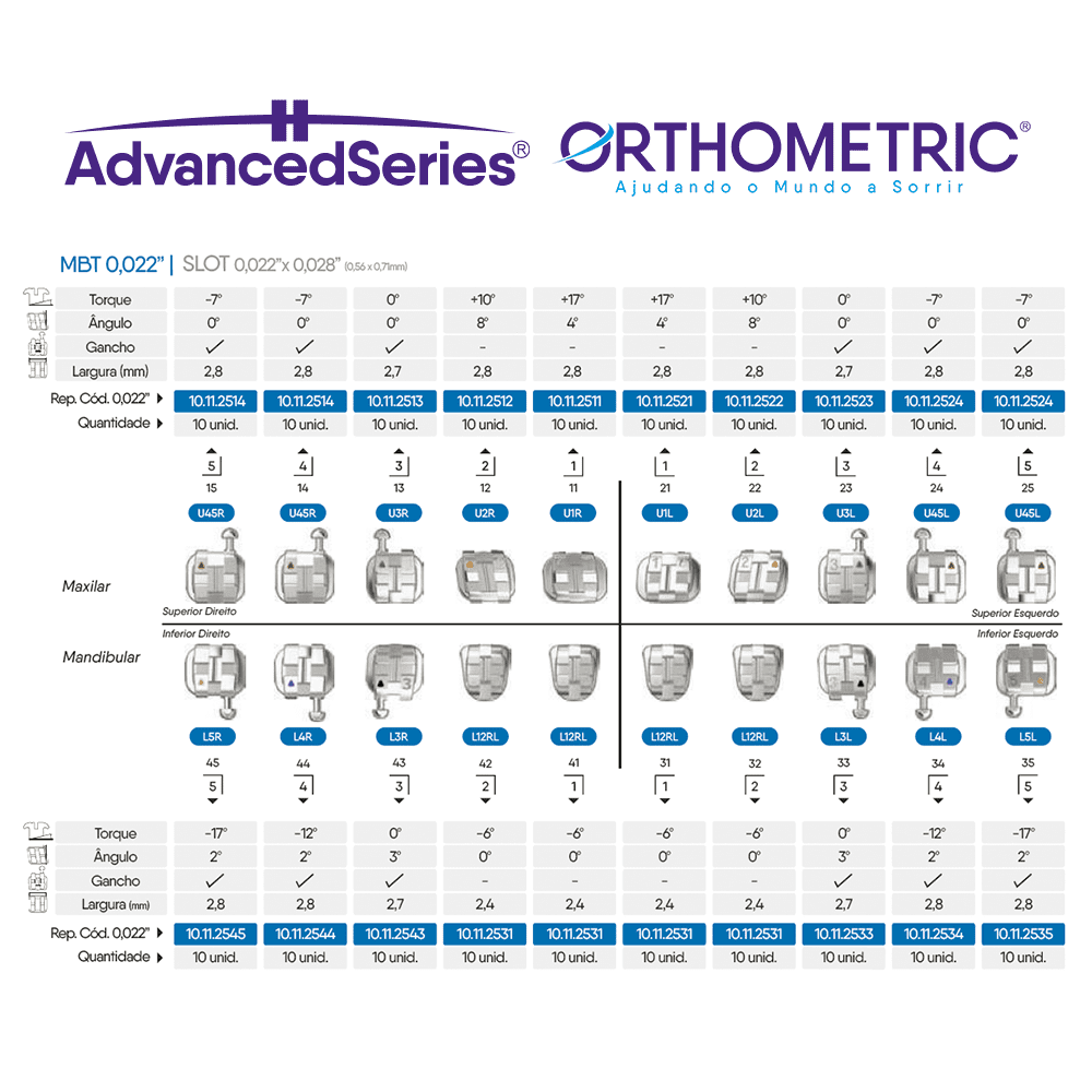Bracket MBT 0.22 ORTHOMETRIC Kit Inicial
