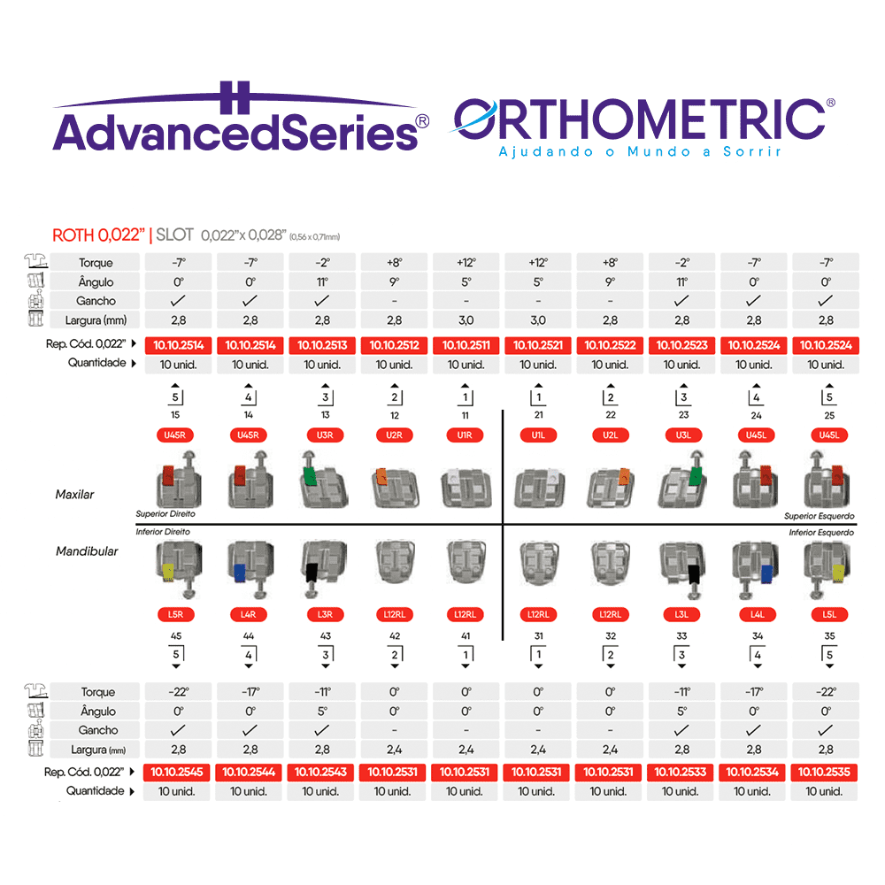 Bracket ROTH 0.22 ORTHOMETRIC Kit Inicial