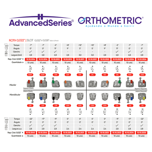 Bracket ROTH 0.22 ORTHOMETRIC Kit Inicial