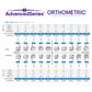Bracket MBT 0.22 ORTHOMETRIC Kit Inicial